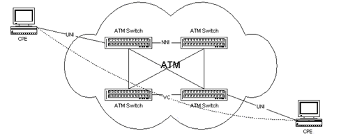 Технология ATM 