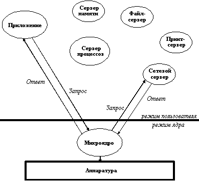 модель клиент-сервер 