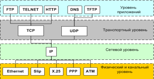 стек протокола TCP/IP 