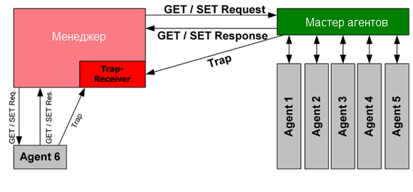 7 DKSF 5611   SNMP - NetPing 