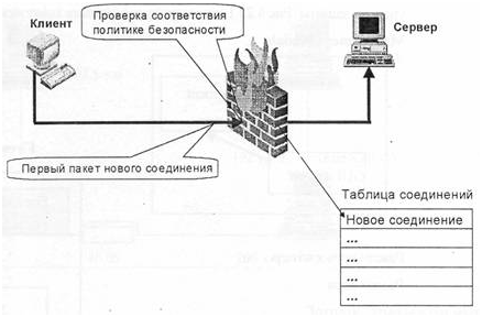 При каждом выходе пользователя в интернет. Межсетевой экран подключение.