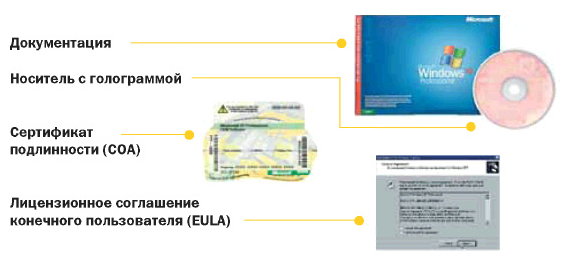 Корпоративная программа лицензирования которая позволяет брать программное обеспечение microsoft