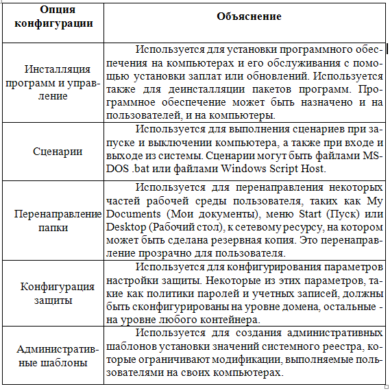 Групповая политика не применяется на клиентском компьютере