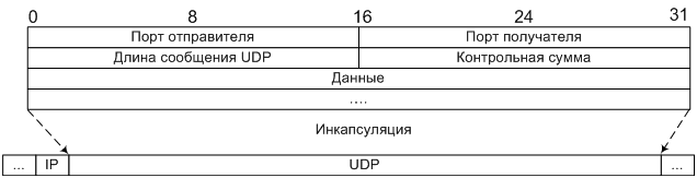 Чем открыть udp поток